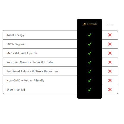 ELYSNAD NAD+ PURE - NAD Supplement with Resveratrol